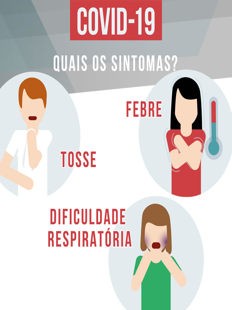 Imagem Síntomas da COVID-19  (Coronavírus)
